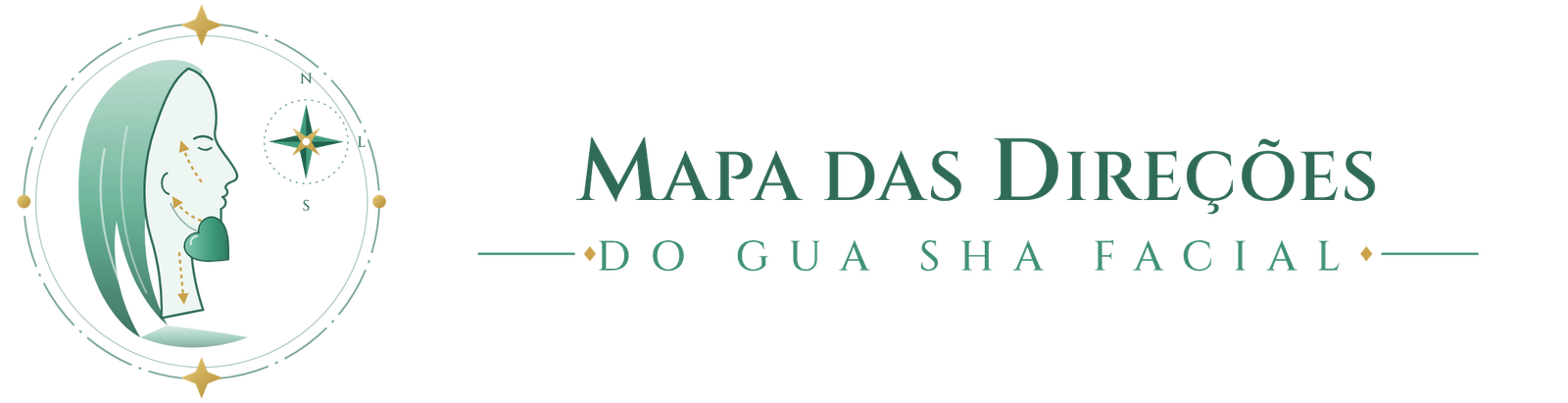 Mapa de las Direcciones del Gua Sha Facial